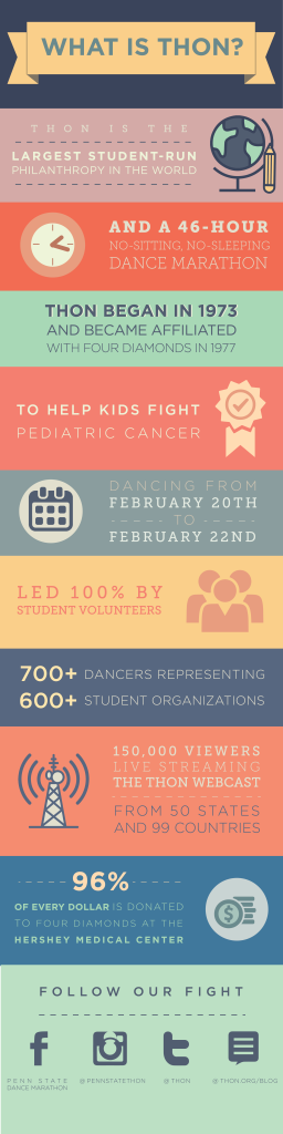 What is THON infographic